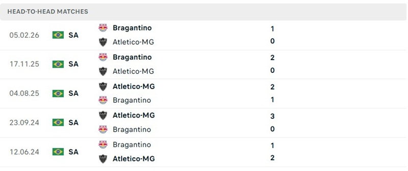 Nhận định, Soi kèo Bragantino vs Atletico Mineiro 05h00 ngày 13/8: Giằng co - Ảnh 3