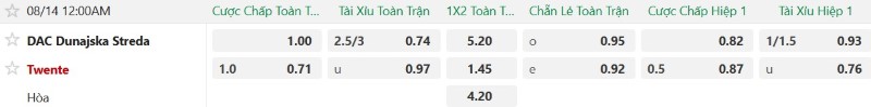 Nhận định, Soi kèo Dunajska Streda vs Twente 0h00 ngày 14/8: Đá vui lấy vé - Ảnh 2