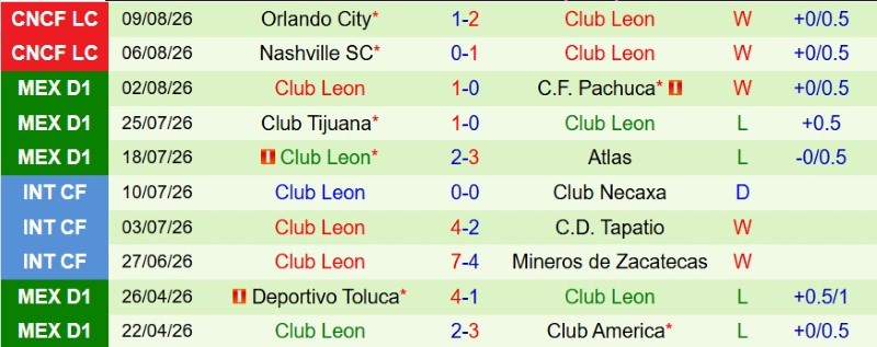 Nhận định, Soi kèo Inter Miami vs Club Leon 6h30 ngày 13/8: Tạm biệt Miami! - Ảnh 4