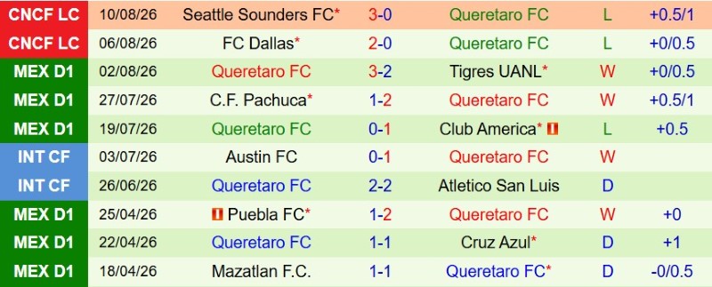 Nhận định, Soi kèo Los Angeles FC vs Queretaro 9h30 ngày 13/8: Vé tứ kết trong tầm tay - Ảnh 4