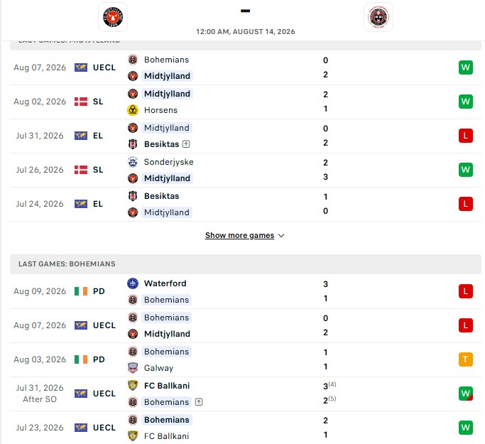 Nhận định, Soi kèo Midtjylland vs Bohemians 0h00 ngày 14/08: Hòa là đẹp - Ảnh 2