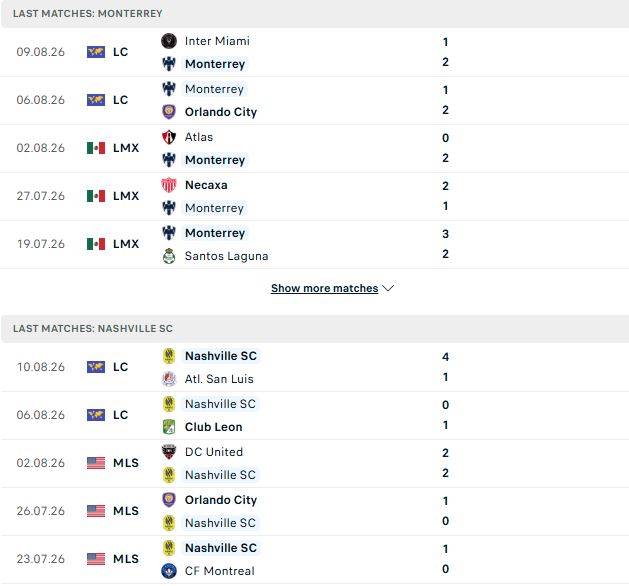 Nhận định, Soi kèo Monterrey vs Nashville 07h00 ngày 13/08: Dắt nhau về nhà - Ảnh 2