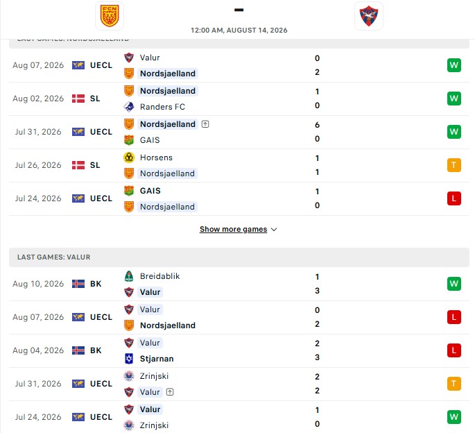 Nhận định, Soi kèo Nordsjaelland vs Valur 0h00 ngày 14/08: Thêm một địa chấn - Ảnh 2
