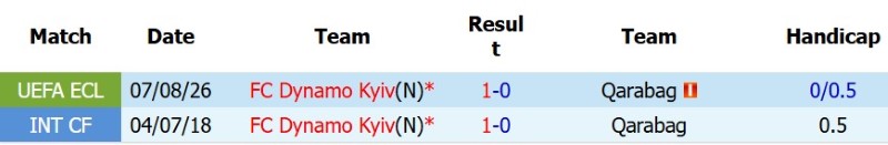 Nhận định, Soi kèo Qarabag vs Dynamo Kyiv 23h00 ngày 12/8: Hòa và tiến bước - Ảnh 5