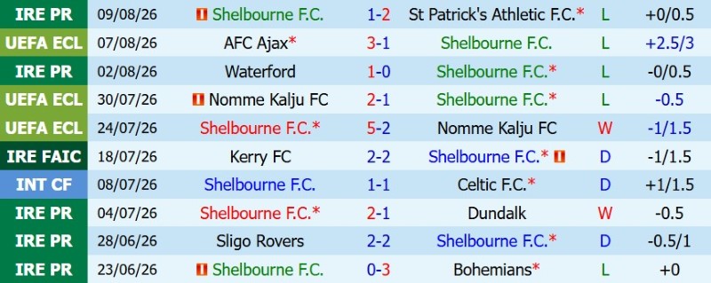 Nhận định, Soi kèo Shelbourne vs Ajax 1h45 ngày 14/8: Thẳng đường mà tiến - Ảnh 3
