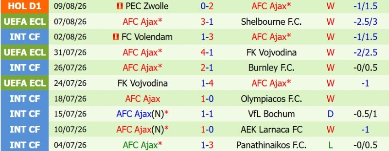 Nhận định, Soi kèo Shelbourne vs Ajax 1h45 ngày 14/8: Thẳng đường mà tiến - Ảnh 4
