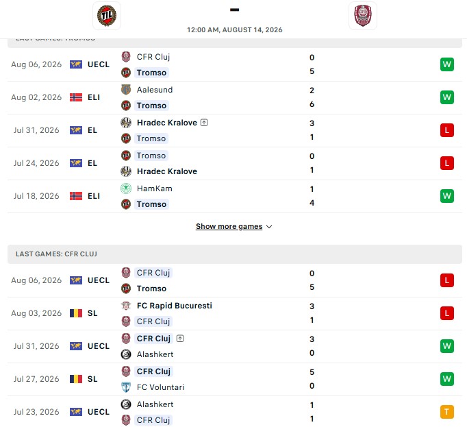 Nhận định, Soi kèo Tromso vs CFR Cluj 0h00 ngày 14/08: Trái ngược phong độ - Ảnh 2