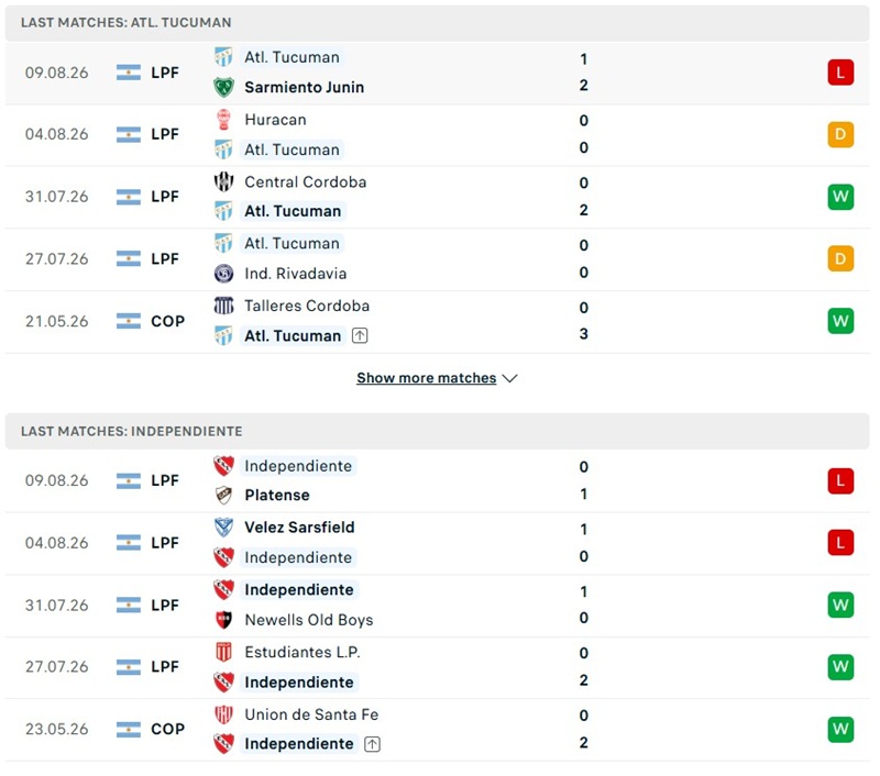Nhận định, Soi kèo Tucuman vs Independiente 05h15 ngày 13/8: Mở màn thuận lợi - Ảnh 2