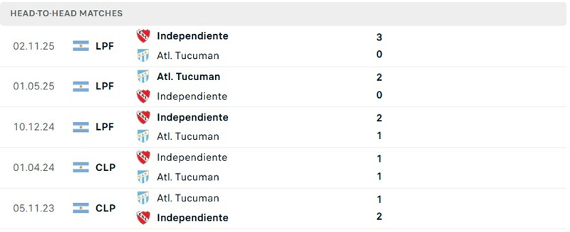 Nhận định, Soi kèo Tucuman vs Independiente 05h15 ngày 13/8: Mở màn thuận lợi - Ảnh 3