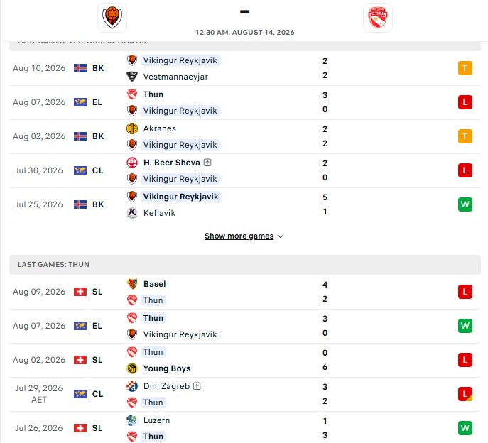 Nhận định, Soi kèo Vikingur Reykjavik vs Thun 0h30 ngày 14/08: Sức ép cực lớn - Ảnh 2