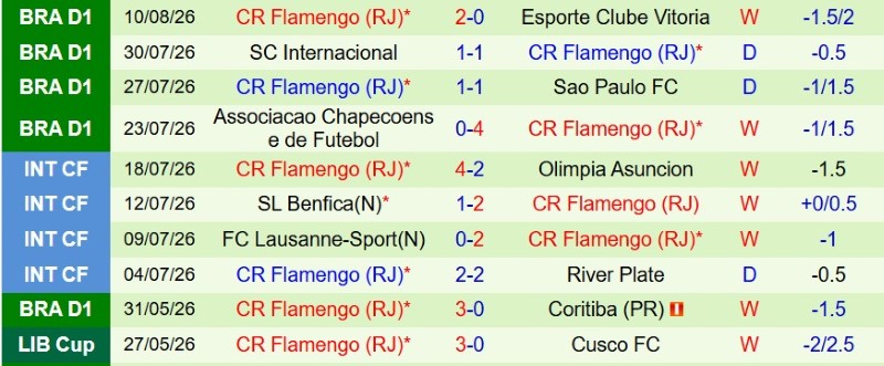 Soi kèo phạt góc Cruzeiro vs Flamengo, 7h30 ngày 13/8 - Ảnh 4