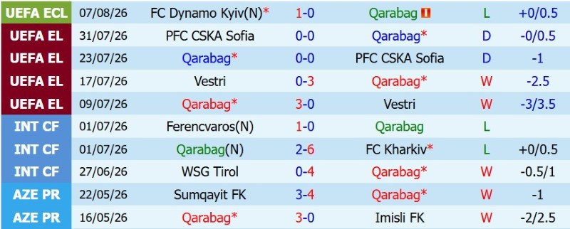 Soi kèo phạt góc Qarabag vs Dynamo Kyiv, 23h00 ngày 12/8 - Ảnh 3