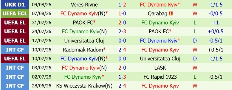 Soi kèo phạt góc Qarabag vs Dynamo Kyiv, 23h00 ngày 12/8 - Ảnh 4