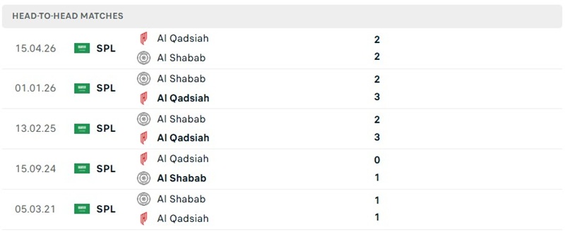 Nhận định, Soi kèo Al-Shabab vs Al-Qadsiah 01h00 ngày 14/8: Sức mạnh - Ảnh 3