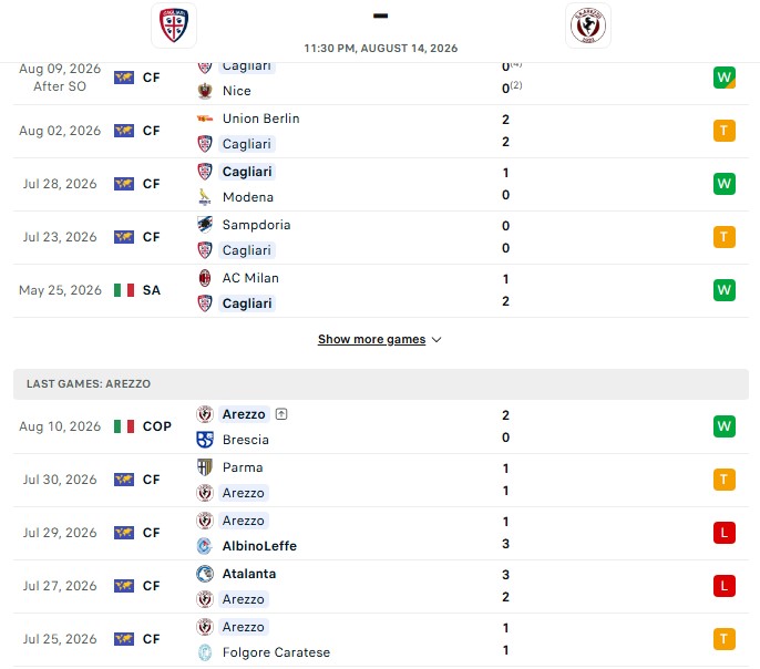 Nhận định, Soi kèo Cagliari vs Arezzo 23h30 ngày 14/08: Ẩn số bất ngờ - Ảnh 1