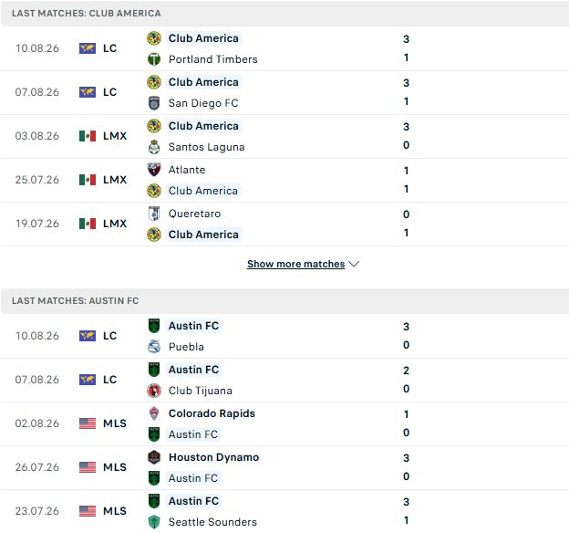 Nhận định, Soi kèo Club America vs Austin 07h30 ngày 14/08: Chủ nhà đi tiếp - Ảnh 2