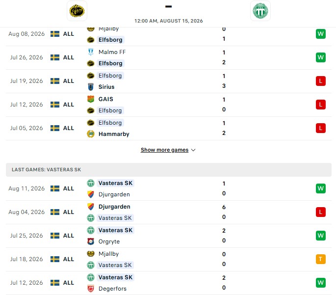 Nhận định, Soi kèo Elfsborg vs Vasteras 0h00 ngày 15/08: Mời khách thắng kèo - Ảnh 2