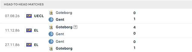 Nhận định, Soi kèo Gent vs Goteborg 01h30 ngày 14/08: Chủ thắng cách biệt - Ảnh 3