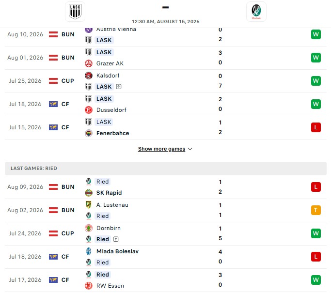 Nhận định, Soi kèo LASK Linz vs SV Ried 0h30 ngày 15/08: Đảo chiều lịch sử - Ảnh 2