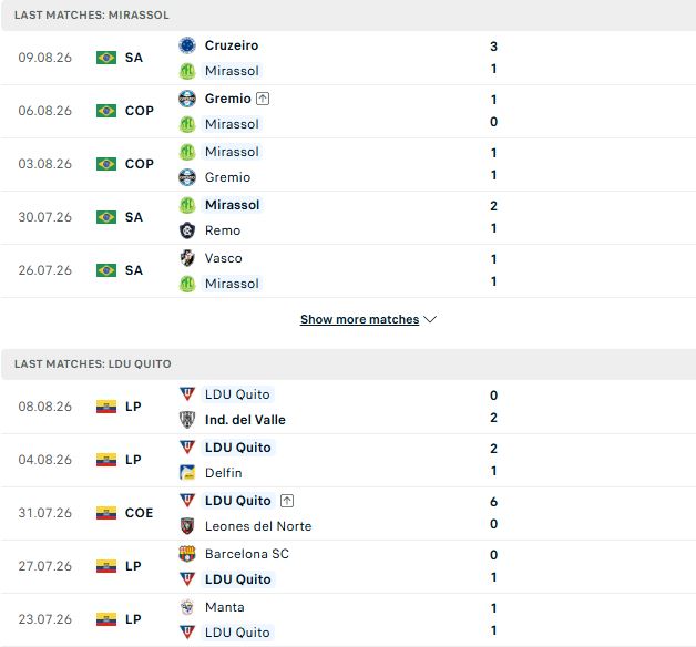 Nhận định, Soi kèo Mirassol vs LDU Quito 05h00 ngày 14/08: Điểm tựa sân nhà - Ảnh 2