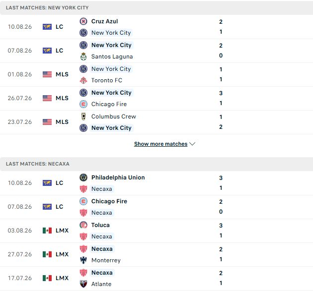 Nhận định, Soi kèo New York City vs Club Necaxa 06h30 ngày 14/08: Chiến thắng an ủi - Ảnh 2