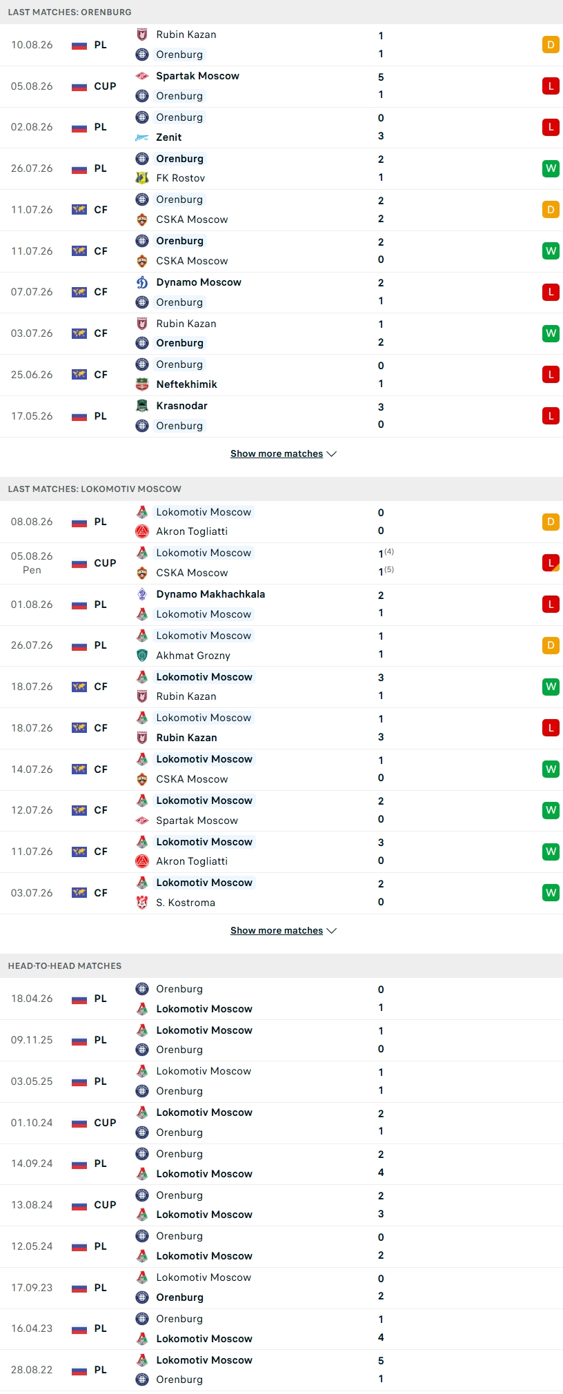 Nhận định, Soi kèo Orenburg vs Lokomotiv Moscow 21h00 ngày 14/8: Khách vượt khó - Ảnh 1