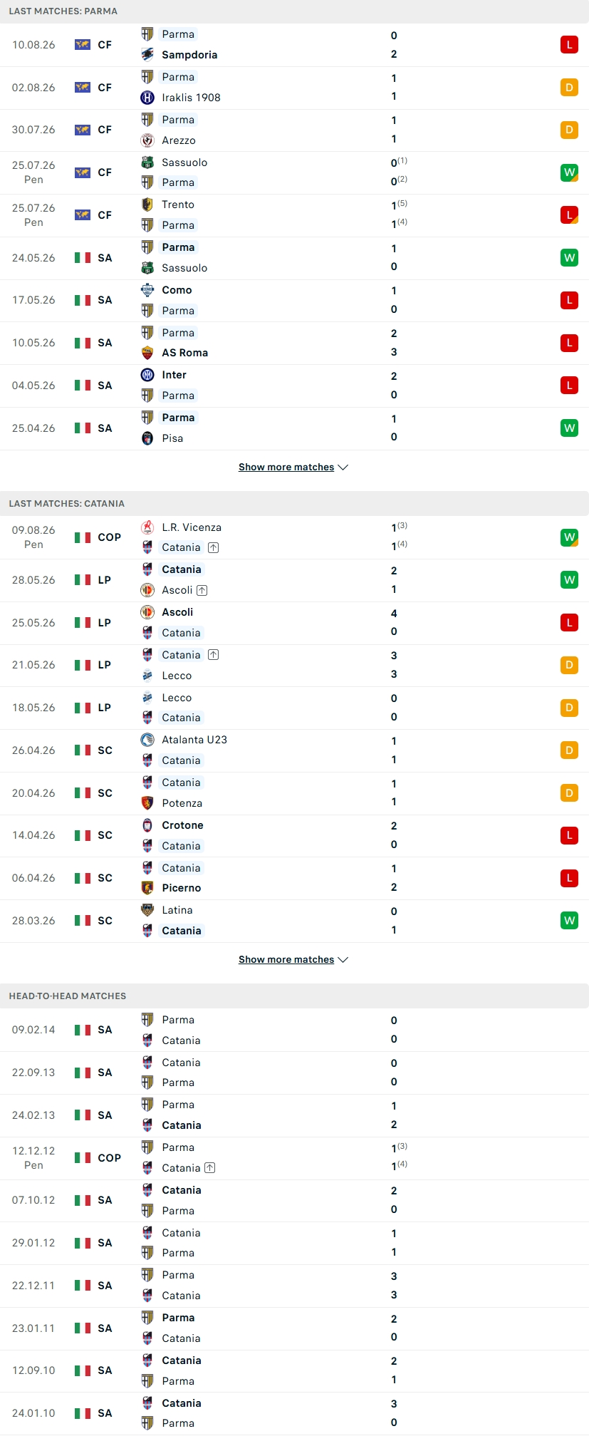 Nhận định, Soi kèo Parma vs Catania 23h00 ngày 14/8: Khai mạc khó tưng bừng - Ảnh 1