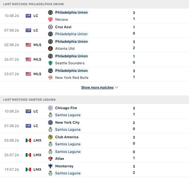 Nhận định, Soi kèo Philadelphia vs Santos Laguna 06h00 ngày 14/08: Chủ nhà tất thắng - Ảnh 2