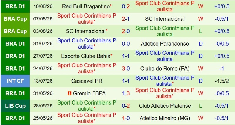 Nhận định, Soi kèo Rosario Central vs Corinthians 7h30 ngày 14/8: Chủ nhà thắng tối thiểu - Ảnh 4