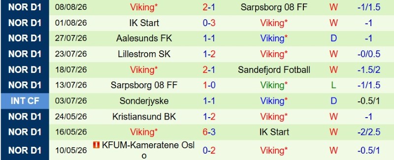 Nhận định, Soi kèo Rosenborg vs Viking 0h00 ngày 15/8: Chủ nhà vùng lên - Ảnh 4