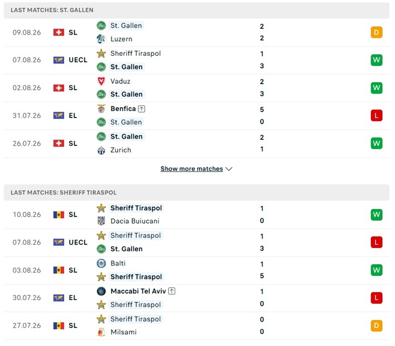Nhận định, Soi kèo St. Gallen vs Sheriff Tiraspol 01h00 ngày 14/8: Giữ vững thế trận - Ảnh 2