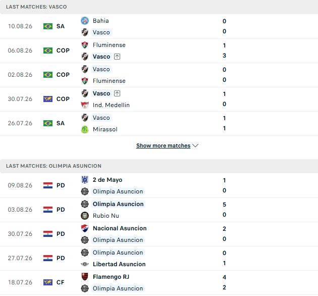 Nhận định, Soi kèo Vasco da Gama vs Olimpia Asuncion 05h00 ngày 14/08: Tin vào chủ nhà - Ảnh 2