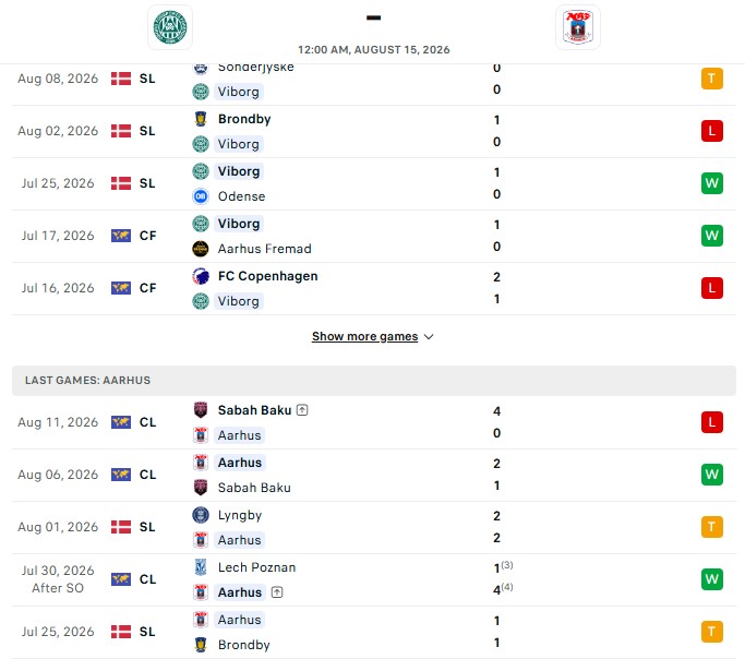 Nhận định, Soi kèo Viborg vs Aarhus 0h00 ngày 15/08: Đảo kèo bất ngờ - Ảnh 2