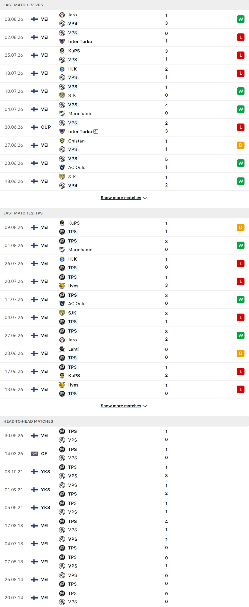 Nhận định, Soi kèo VPS vs TPS Turku 22h00 ngày 14/8: Củng cố vị thế - Ảnh 2