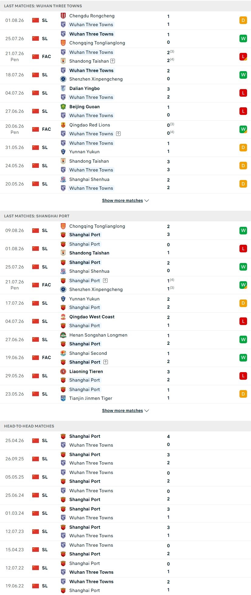 Nhận định, Soi kèo Wuhan Three Towns vs Shanghai Port 18h35 ngày 14/8: Cuộc chiến sinh tử - Ảnh 3
