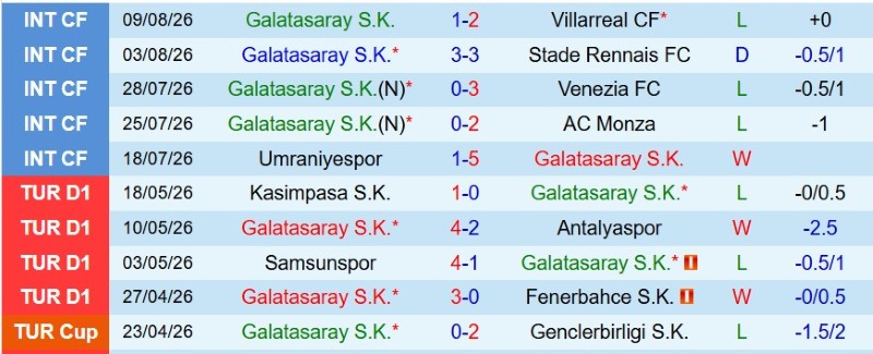 Soi kèo phạt góc Galatasaray vs Corum, 1h30 ngày 15/8 - Ảnh 3