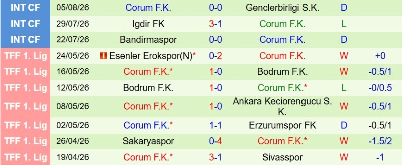 Soi kèo phạt góc Galatasaray vs Corum, 1h30 ngày 15/8 - Ảnh 4