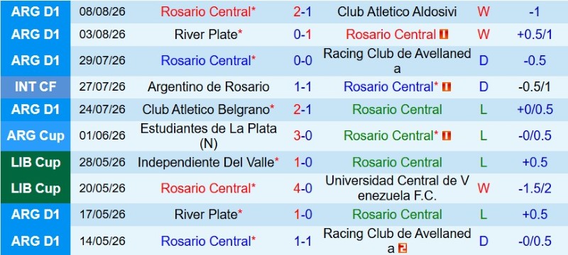 Soi kèo phạt góc Rosario Central vs Corinthians, 7h30 ngày 14/8 - Ảnh 3