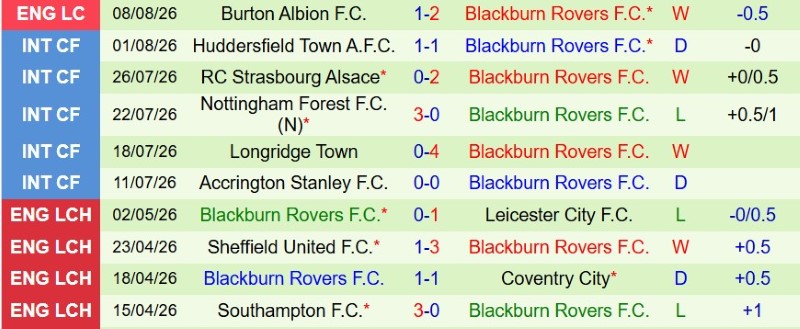 Soi kèo phạt góc Wolves vs Blackburn, 2h00 ngày 15/8 - Ảnh 4