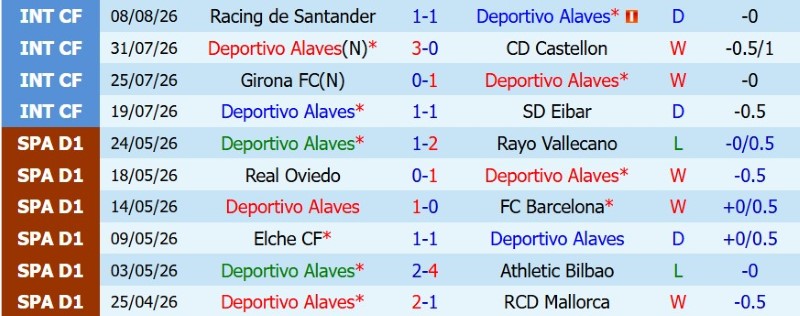 Nhận định, Soi kèo Alaves vs Getafe 0h30 ngày 16/8: Thành bại tại 1 bàn! - Ảnh 3
