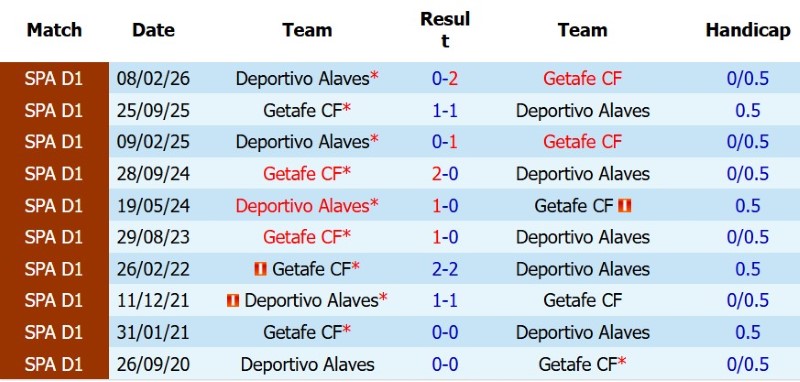 Nhận định, Soi kèo Alaves vs Getafe 0h30 ngày 16/8: Thành bại tại 1 bàn! - Ảnh 5