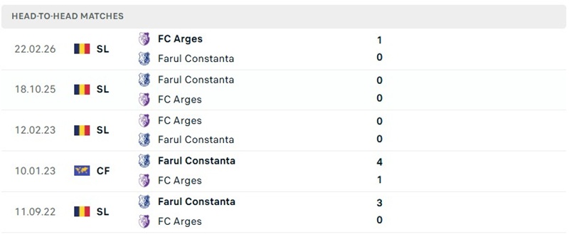 Nhận định, Soi kèo Arges vs Farul Constanta 01h30 ngày 15/8: Lợi thế sân nhà - Ảnh 3