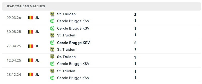 Nhận định, Soi kèo Cercle Brugge vs Sint-Truidense 01h45 ngày 15/8: Khó cho chủ nhà - Ảnh 3