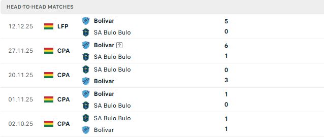 Nhận định, Soi kèo Club Bolivar vs San Antonio 07h00 ngày 15/08: Tin vào cửa dưới - Ảnh 3