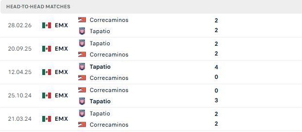 Nhận định, Soi kèo Correcaminos vs Tapatio 08h00 ngày 15/08: Tiếp đà chiến thắng - Ảnh 3