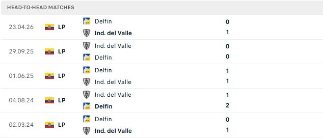 Nhận định, Soi kèo Del Valle vs Delfin 07h00 ngày 15/08: Khó cản chủ nhà - Ảnh 3