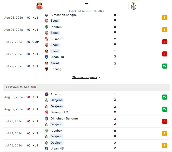 Nhận định, Soi kèo FC Seoul vs Daejeon Hana Citizen 17h30 ngày 15/08: Chưa muốn thi đấu - Ảnh 2