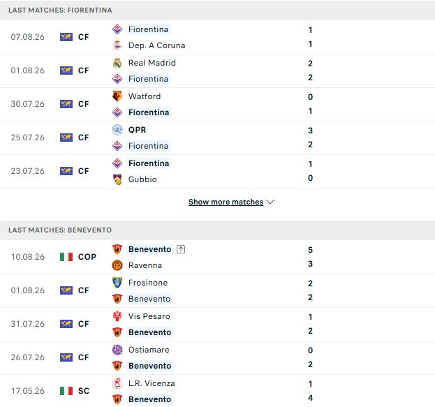 Nhận định, Soi kèo Fiorentina vs Benevento 02h15 ngày 15/08: Khó có bất ngờ - Ảnh 2