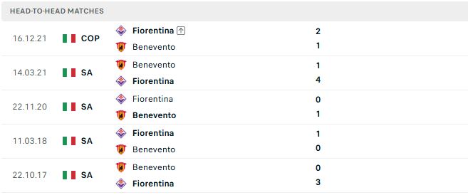 Nhận định, Soi kèo Fiorentina vs Benevento 02h15 ngày 15/08: Khó có bất ngờ - Ảnh 3