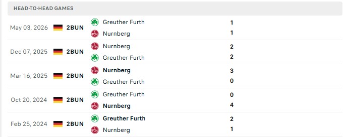 Nhận định, Soi kèo Greuther Furth vs Nurnberg 18h00 ngày 15/08: Diễn biến cân bằng - Ảnh 1